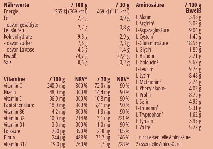The Booty Blend